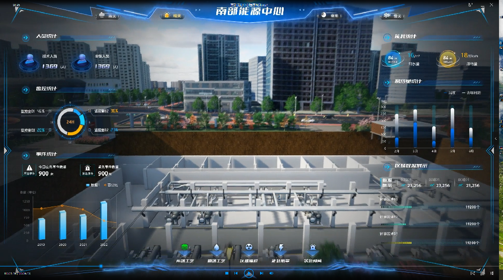 南部能源中心站全生命周期數(shù)智孿生冷熱同供服務項目（智慧運維）
